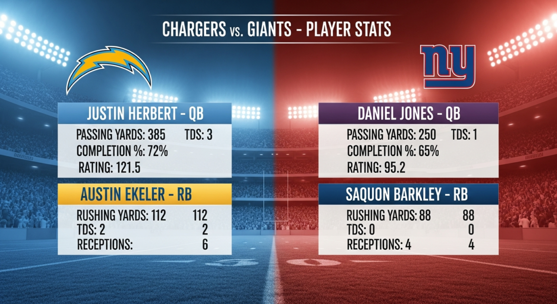 Los Angeles Chargers vs New York Giants Match Player Stats: Complete Analysis