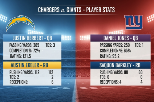 Los Angeles Chargers vs New York Giants Match Player Stats: Complete Analysis